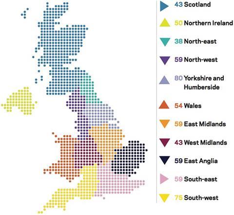 Regional perspectives