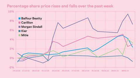 Graph Finance