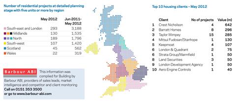 Housing stats