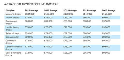 salary survey