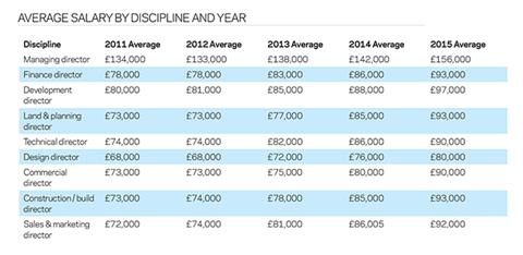 salary survey