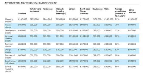 salary survey