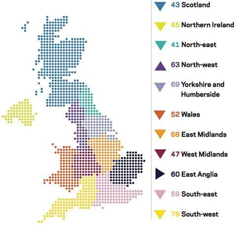 Regional perspectives