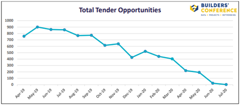 Total Tender Opportunities