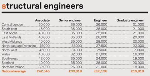salary survey