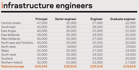 salary survey