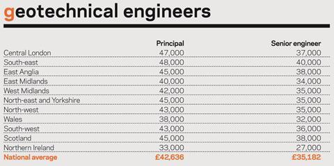 salary survey