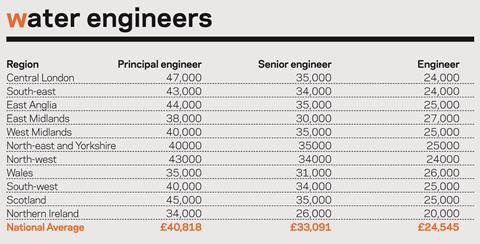 salary survey