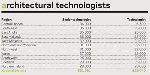 salary survey