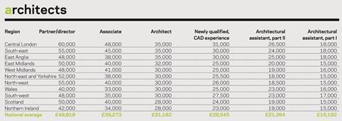 salary survey