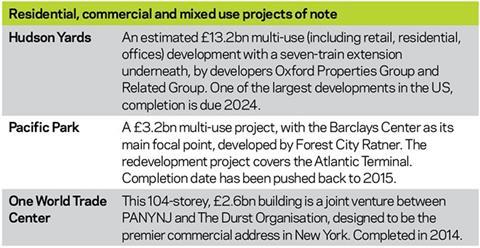 Residential, commercial and mixed use projects of note