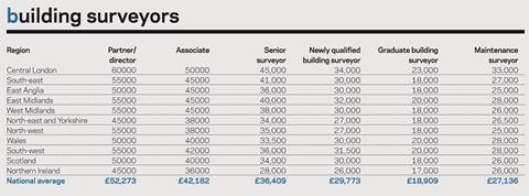 salary survey