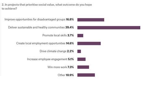 social value survey 2