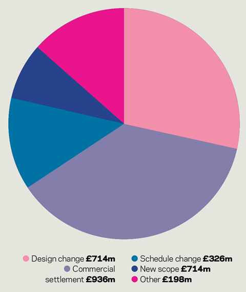 NAO Crossrail 2019 report graph 2