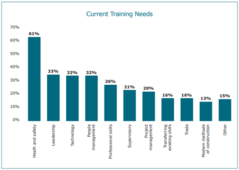 CLC - current training needs
