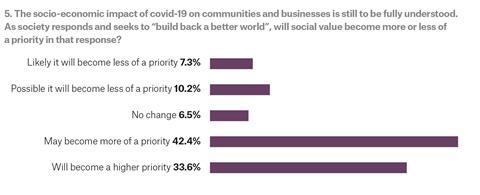 social value survey 5