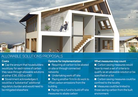 Zero-carbon info box