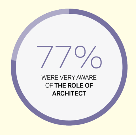 Stace survey role of architect