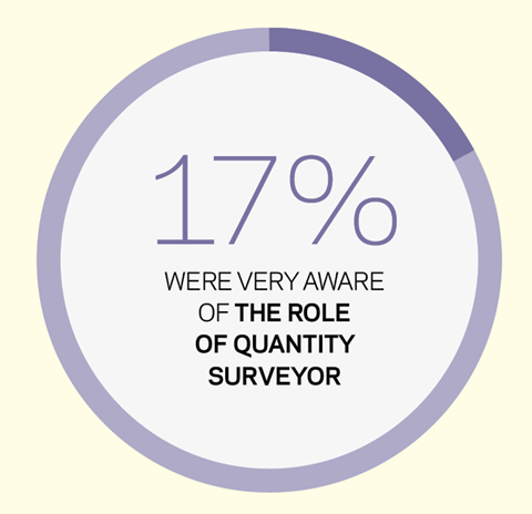 Stace survey role of QS