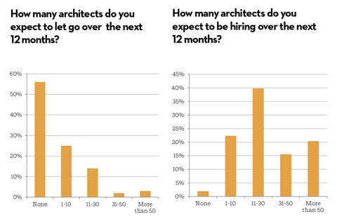 Recruitment charts 2026