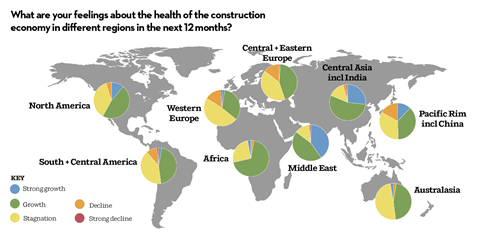Regional sentiment architects 2026
