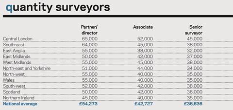 salary survey