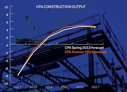 CPA graph