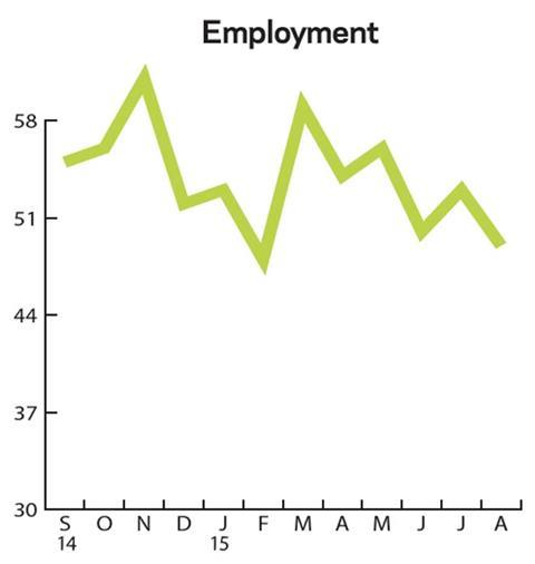 employment