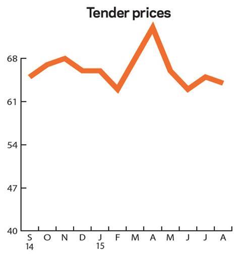 tender-prices