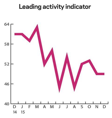 leading-activity-indicator