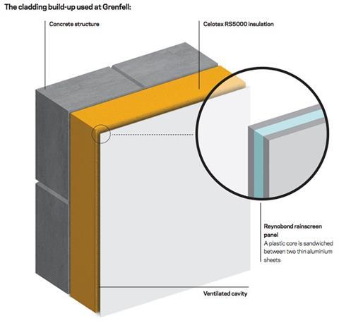 Cladding