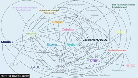 web of blame grenfell