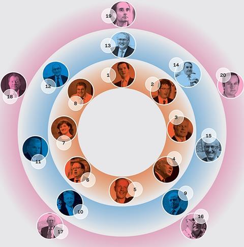 Inside Westminster: The Inner Circle | Features | Building