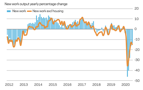 Market Forecast: A Slow Recovery | Features | Building