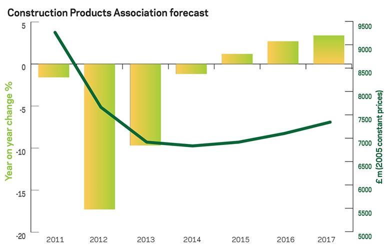 Cost model Primary schools Features Building