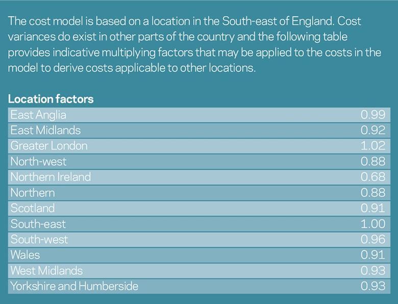 Cost model Primary schools Features Building