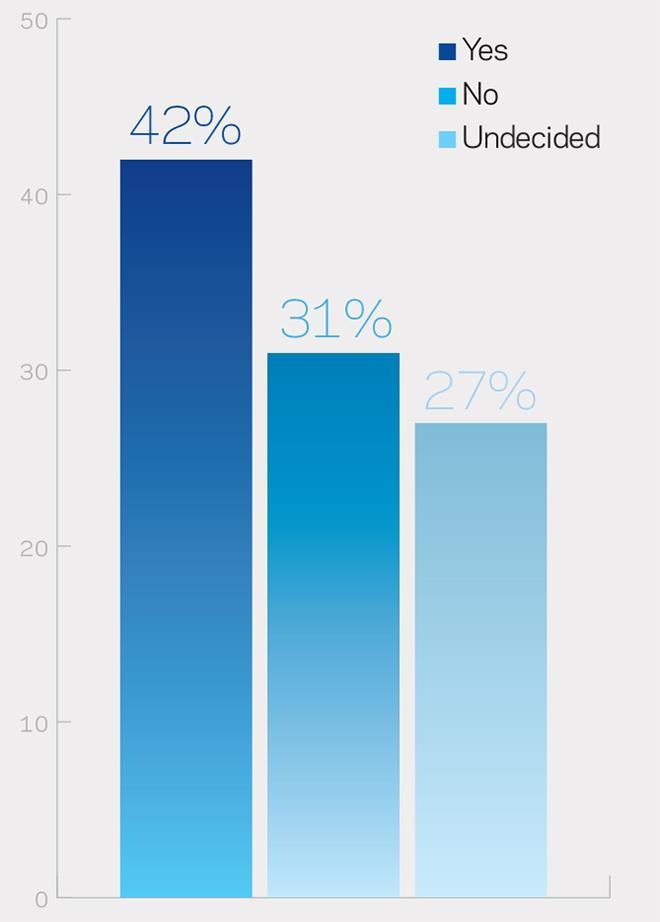 Online poll: Conservative housing policy | Comment | Building